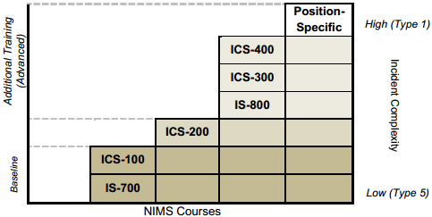 Chart A Course Scg