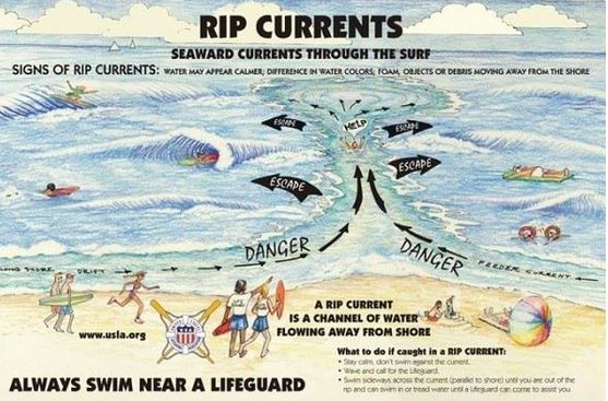 rip currents