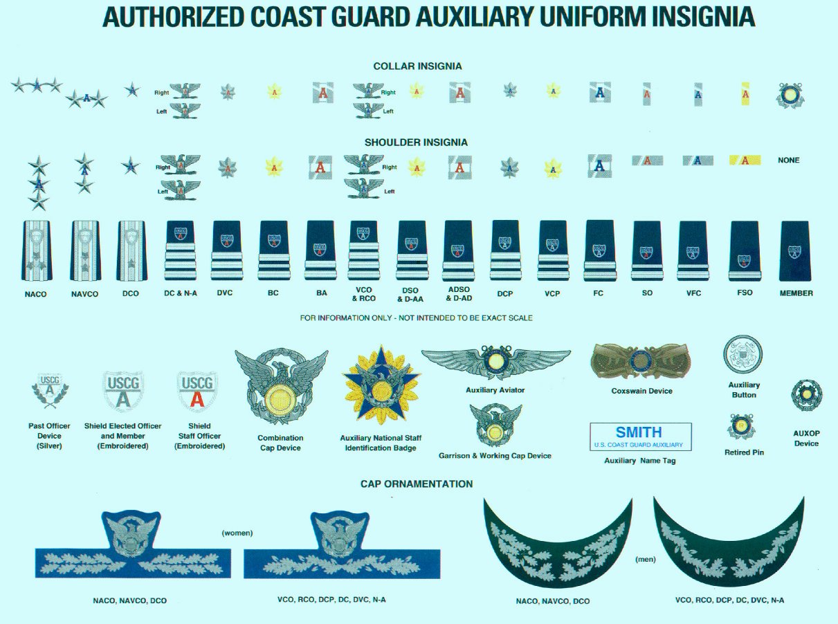Coast Guard Ribbon Precedence Chart