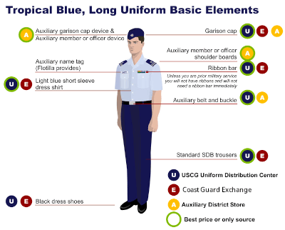 Tropical Blue Uniform