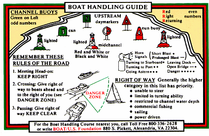 Image of Boat Handling Guide sticker including a list of rules of the road, right of way and pictorials of navigation aids and basic usage rules