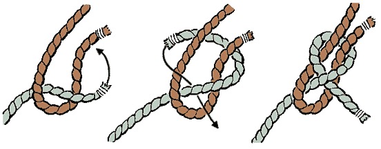 Shows how to tie a Becket