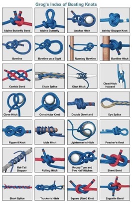 This shows the most frequently boating knots