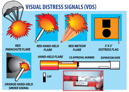 Search for other distress signals