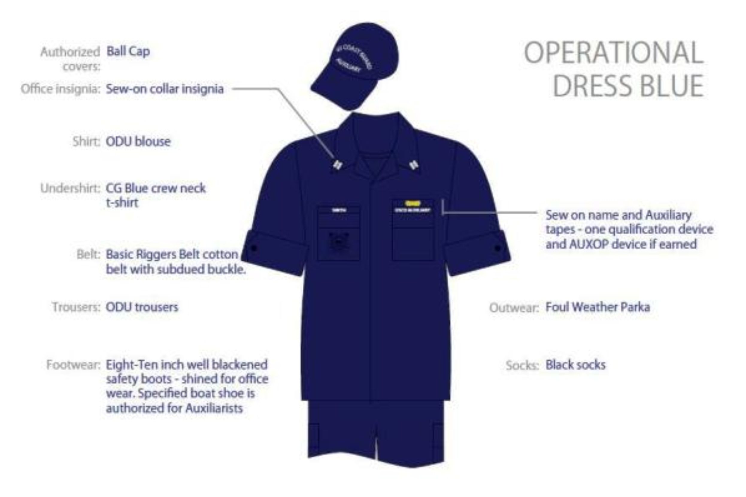 image of Operation Dress Uniform (ODU)