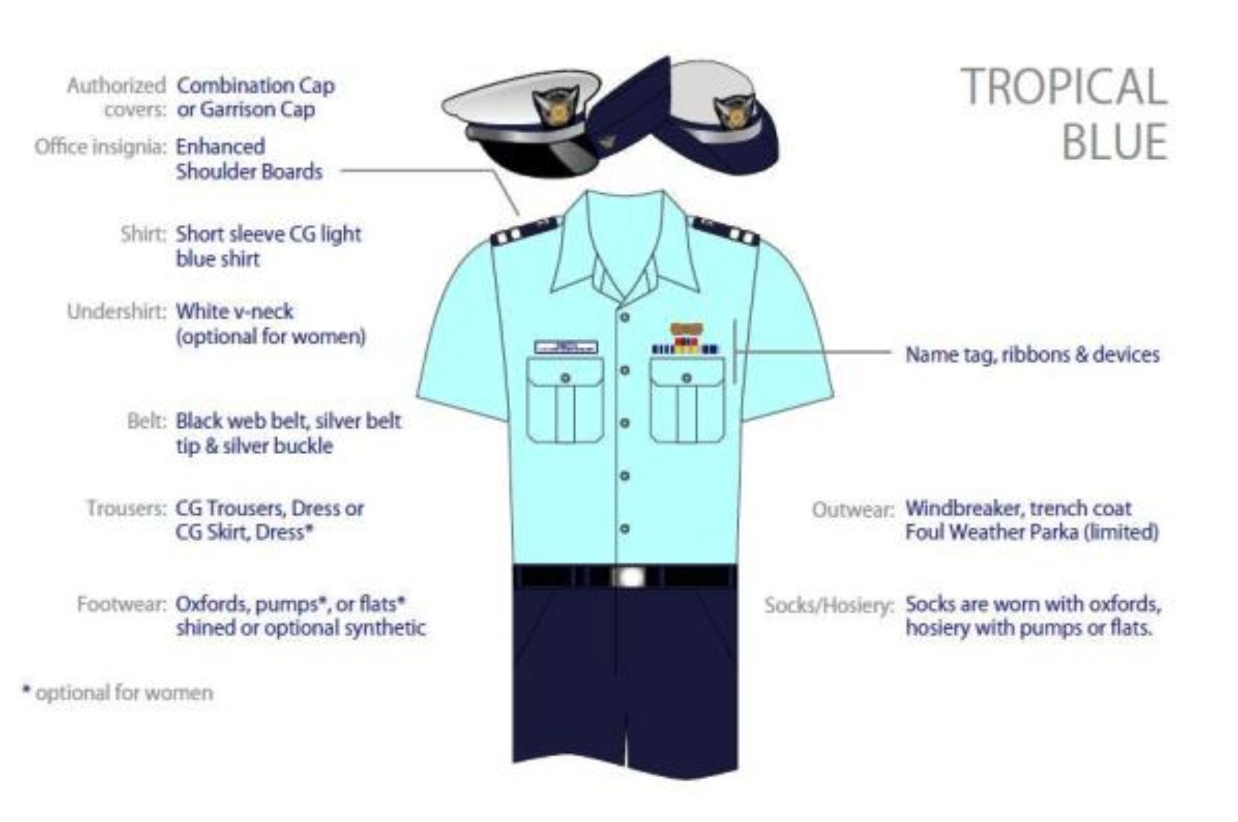 image of Tropical Blues (Trops) uniform