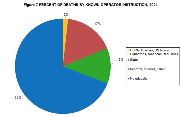 Boating death statistics
