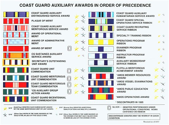 Coast Guard Recruiting Service Ribbon.