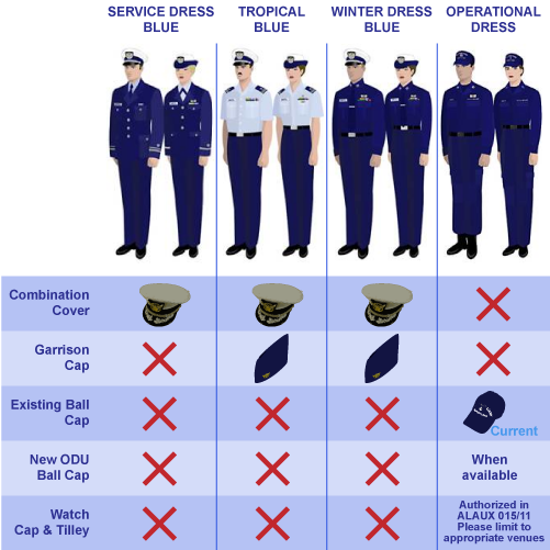 Auxiliary uniforms
