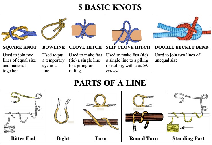 5 Basic Knots - Square Knot, Bowline, Clove Hitch, Slip Clove Hitch, Double Becket Bend