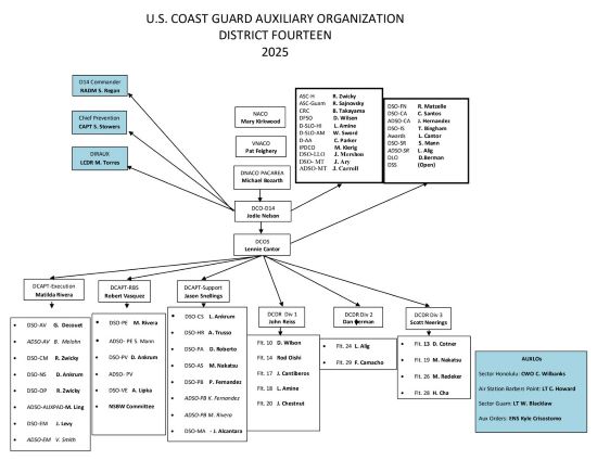 2025 org chart D14