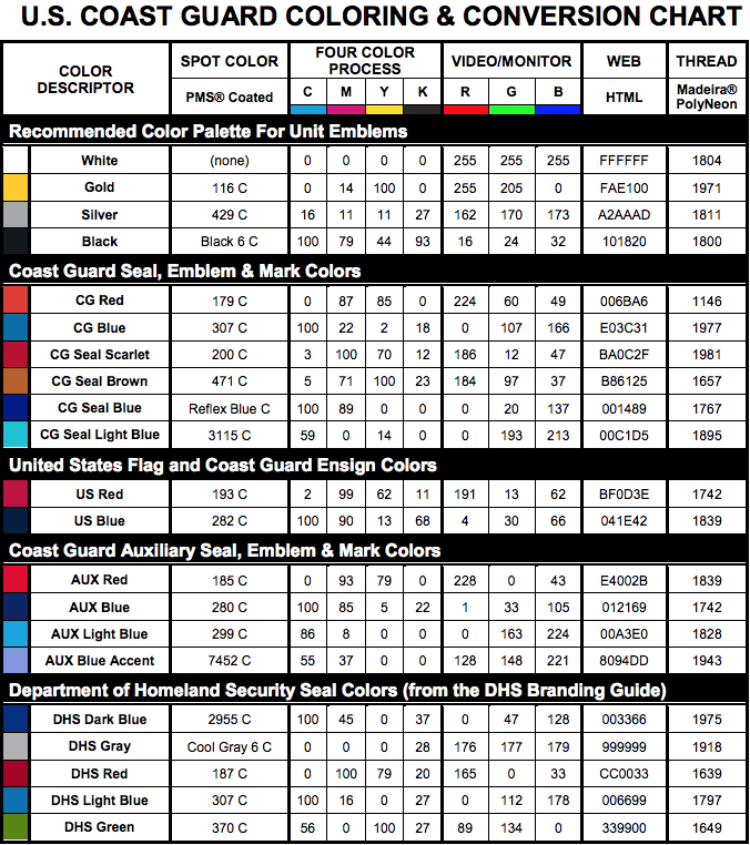 USCG Color Chart