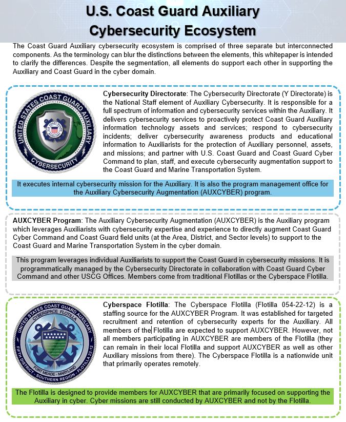 CGAUX Cybersecurity Ecosystem