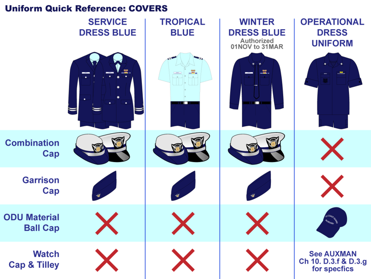 Uniforms and Proper Covers