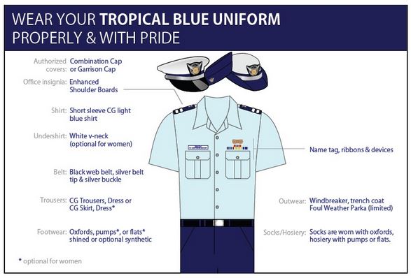 Tropical Blue Uniform