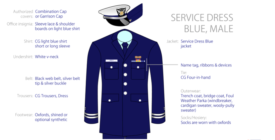 Service Dress Blue - Mens