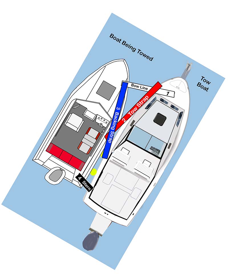 Side tow diagram