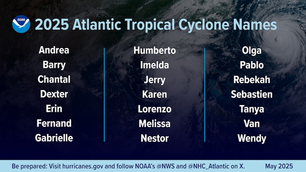 2025 Atlantic Tropical Cyclone Names