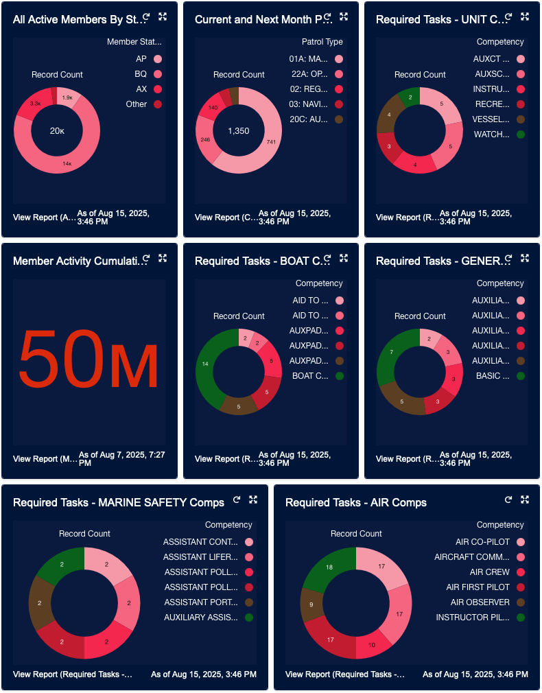 AuxData Info as of 2025 August 15