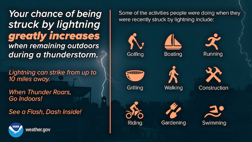 NOAA Chance of Lighting Strikes