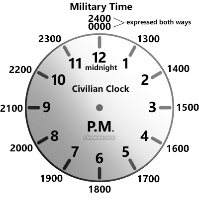 Timestamp перевод. Military time. Military time pronunciation. Время 1200. 12 Hour System.