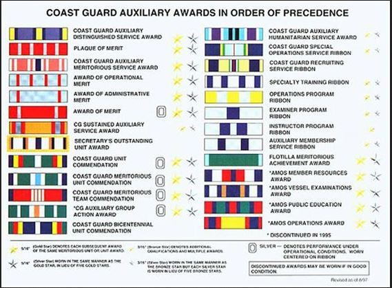 Ribbon Precedence