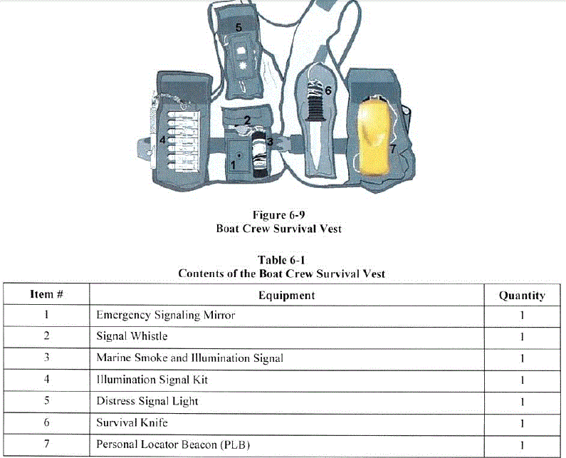 Boat Crew Survival Kit image