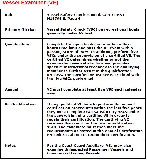 ve requirements