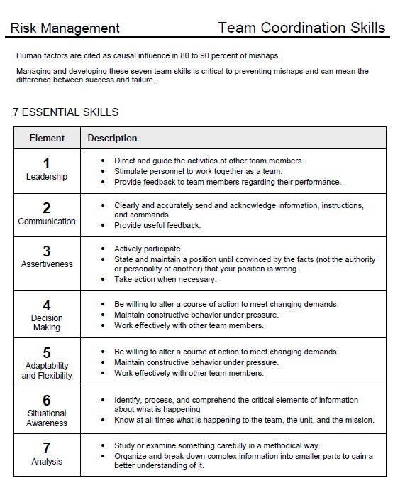 TCT 7 Essential Skills