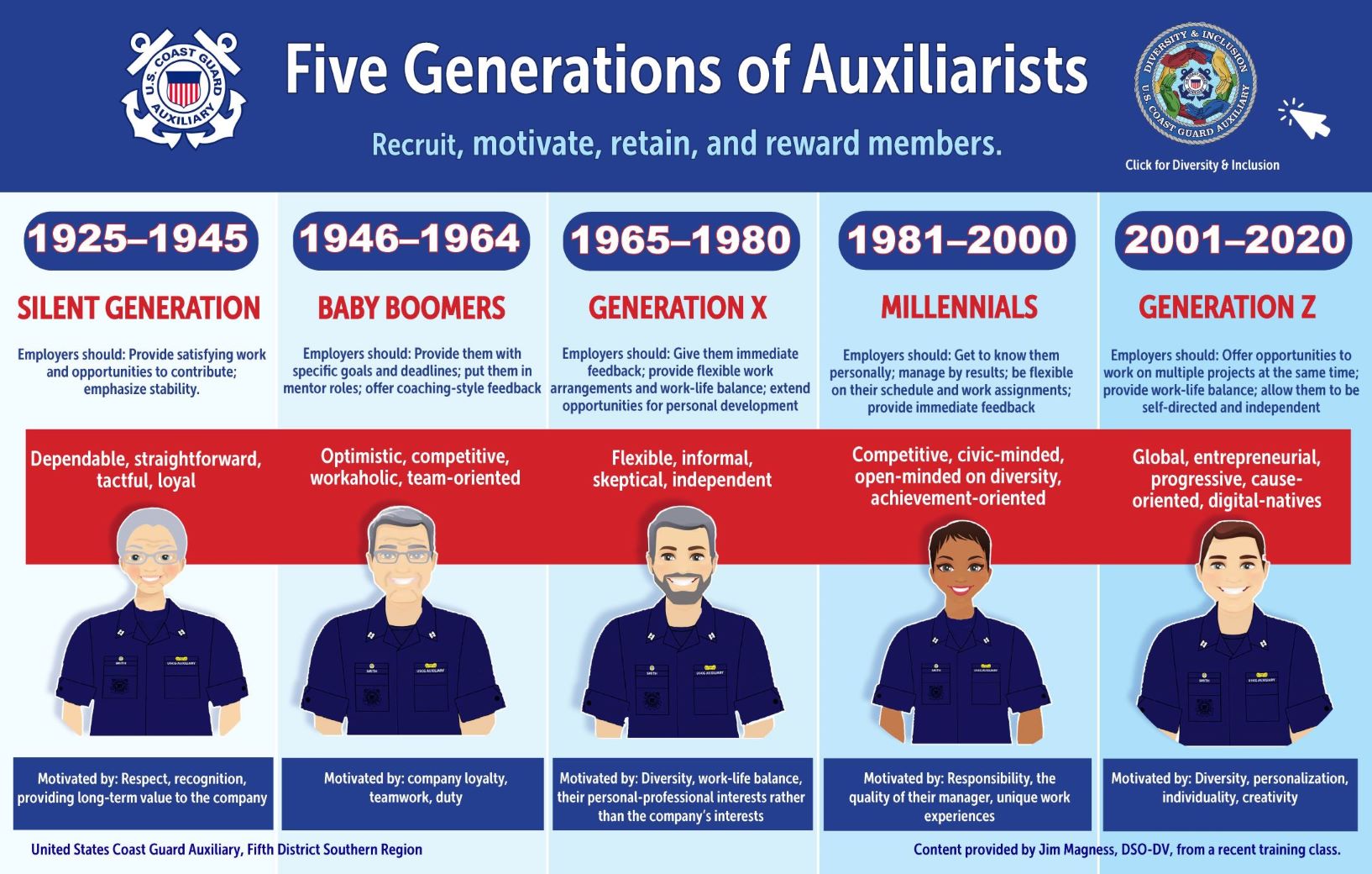 5 generations of Auxiliarists