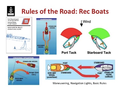 This provides critical examples of how to safely navigate around other boats 