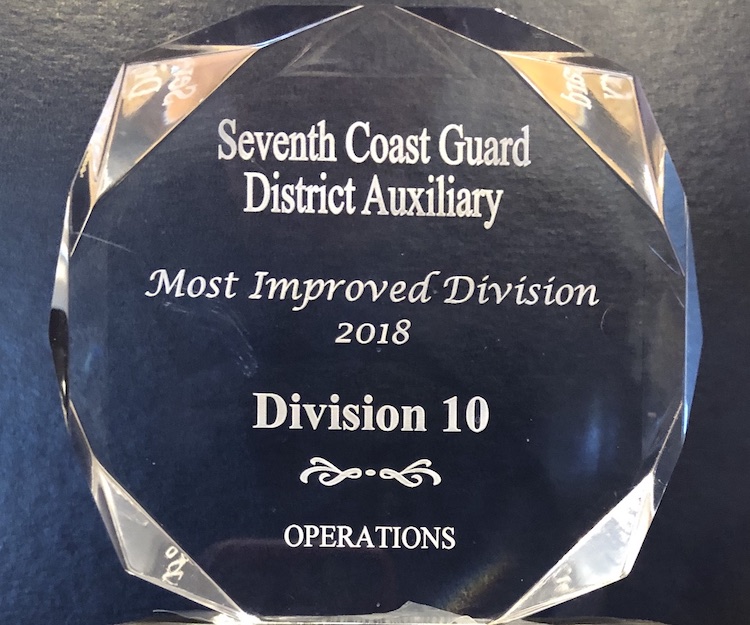 most improved Division 2018