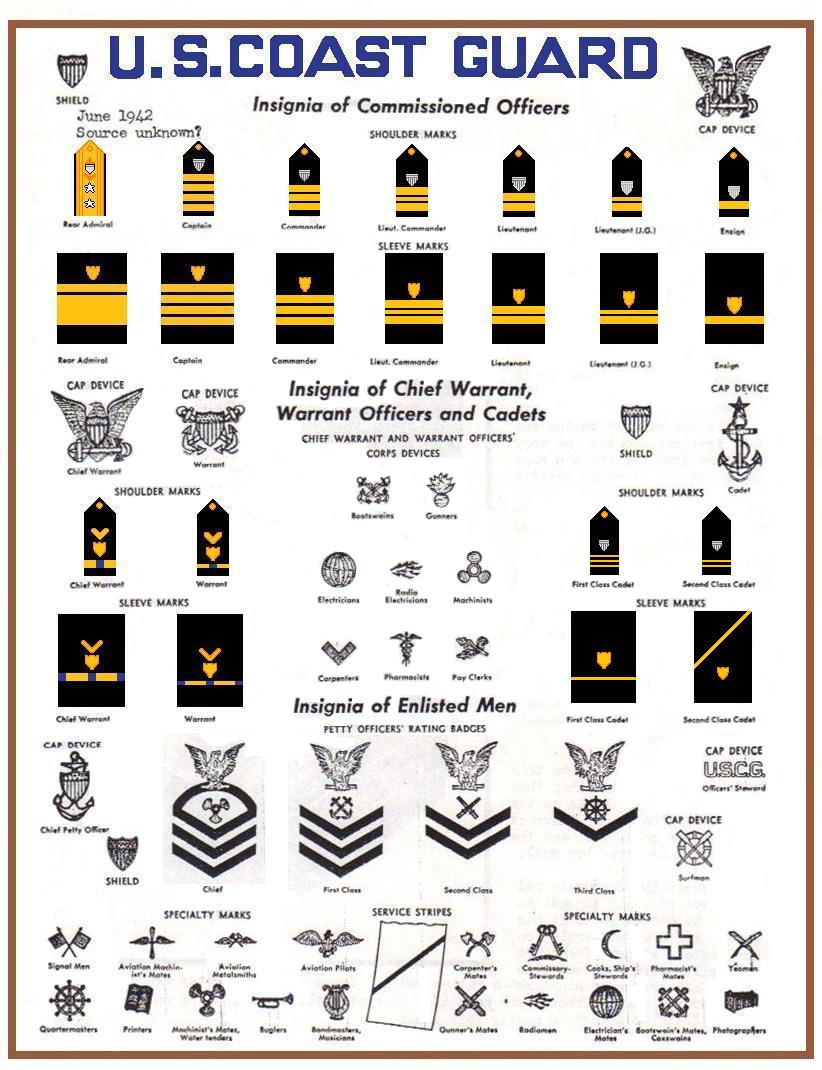 US Coast Guard Ranks and Insignia