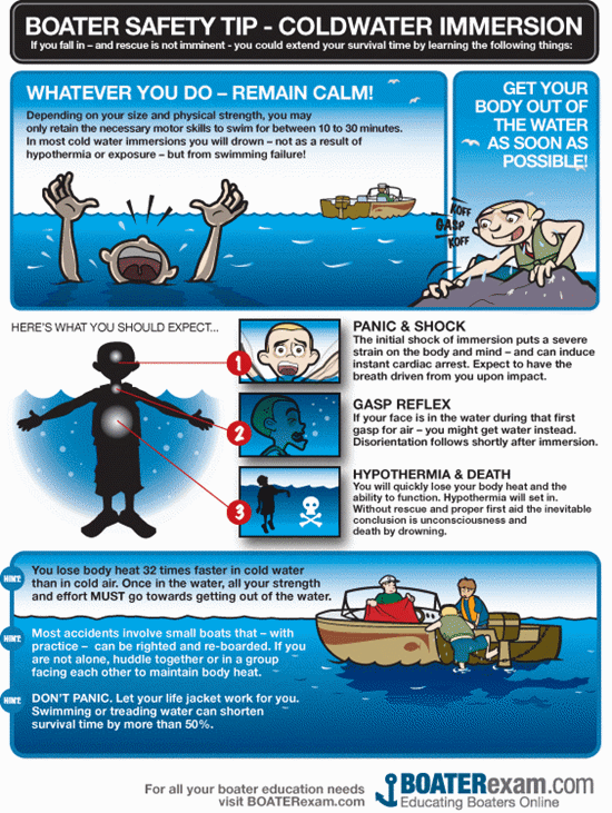 Boater Safety Tip - Cold Water