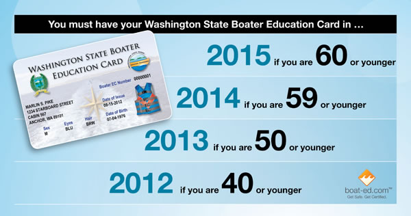 Washington Boater Card age chart
