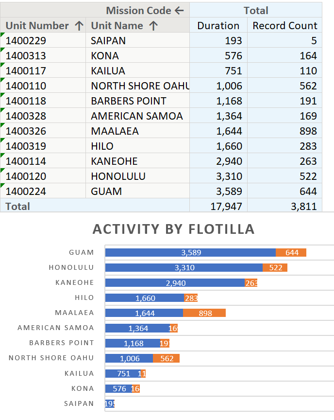 Q1-Q3 2024 D14 Stats