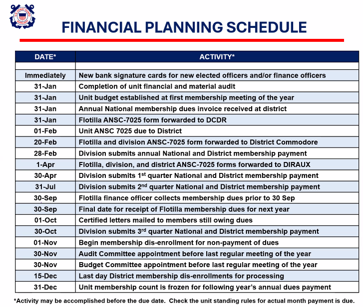 Financial_Planning_Schedule