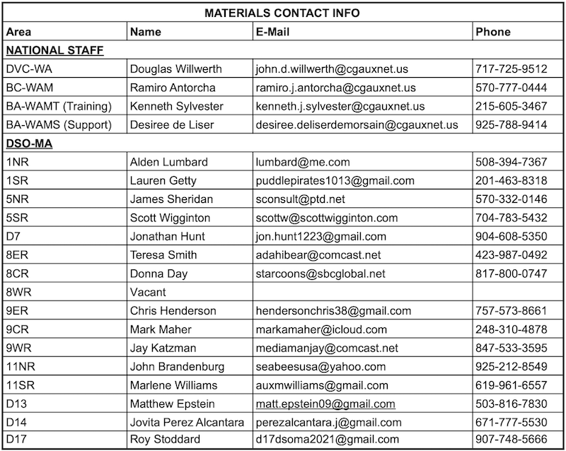 MA Contact List 2025 May