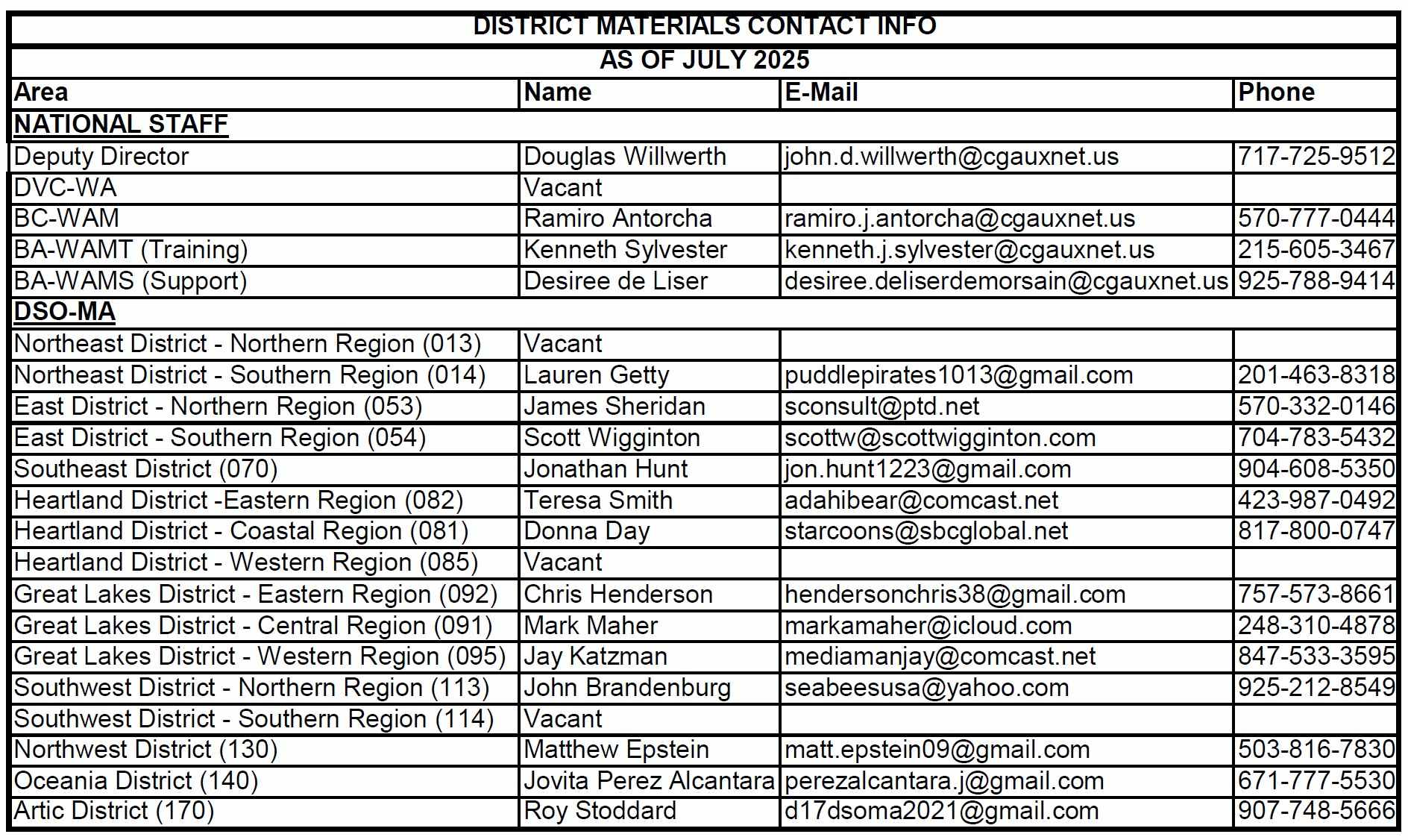 MA Contact List 2025 July