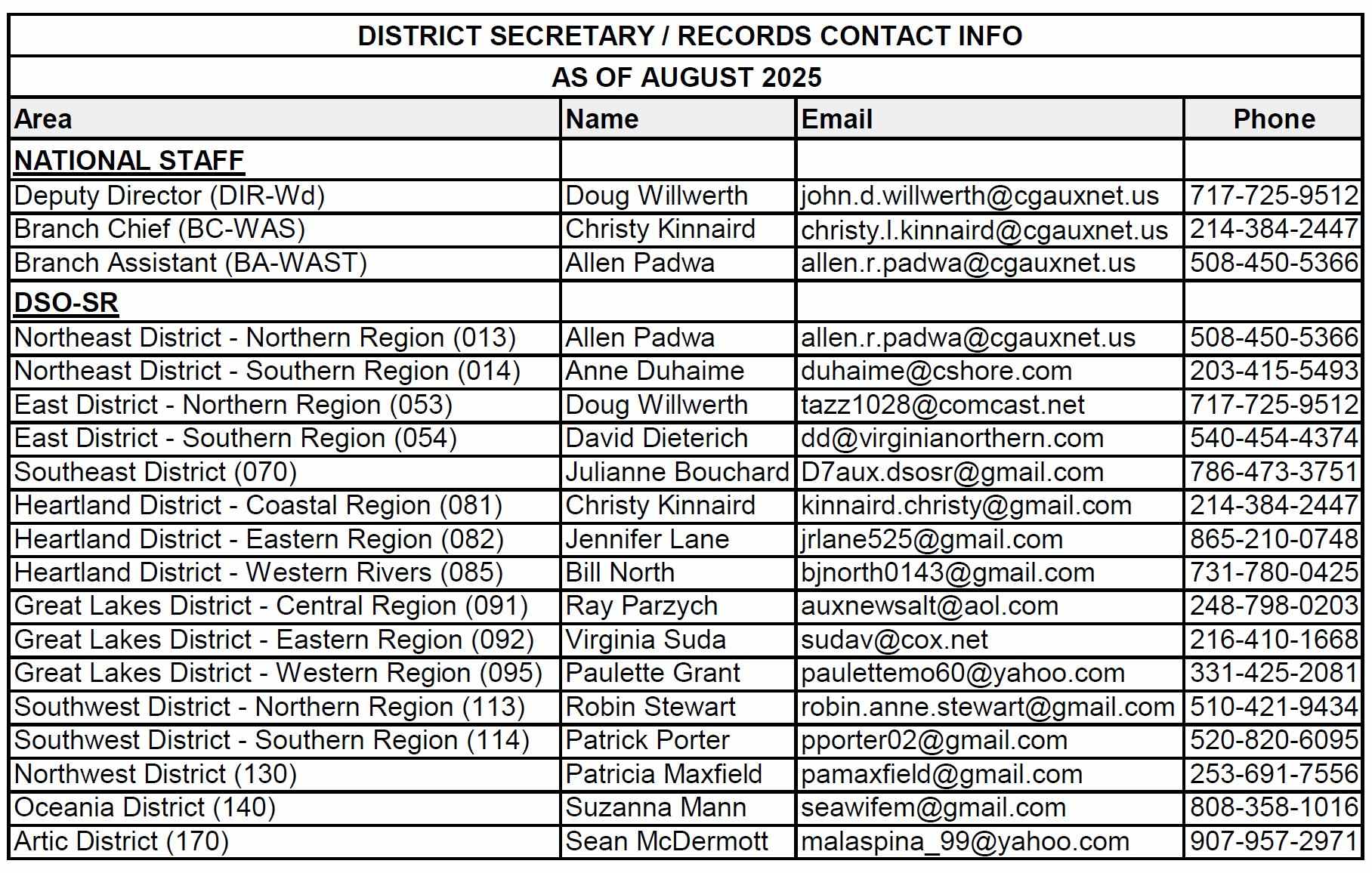 SA Contact List 2025 August