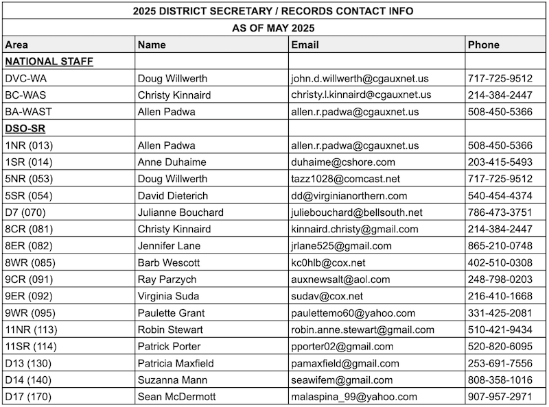 SA Contact List 2025 April